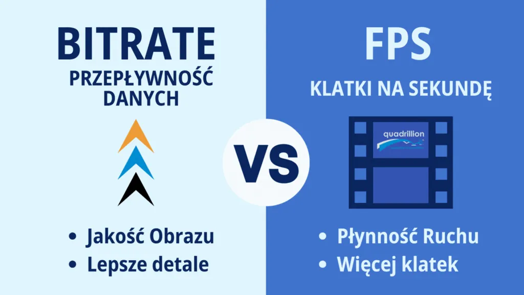 Grafika - Jaka jakość na youtube - Bitrate vs Framerate (FPS) -slajd v2