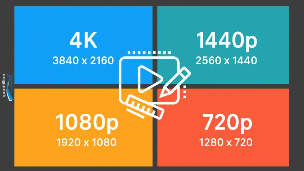 Grafika - Formaty VIdeo 2160p (4K) 1440p (2k), 1080p (FullHD), 720p (HD}